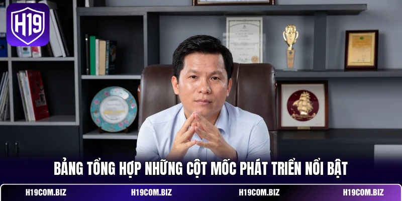 CEO H19 Oliver Nguyễn & Hành Trình Định Hình Thương Hiệu 2 Bảng tổng hợp những cột mốc phát triển nổi bật