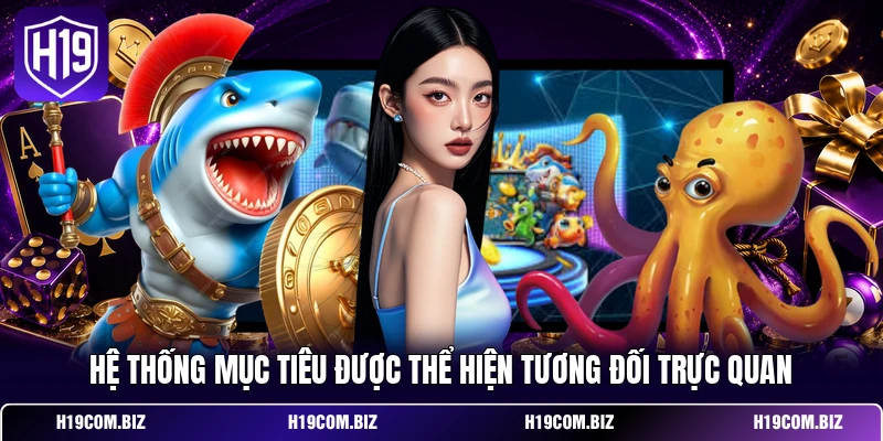 Hệ thống mục tiêu được thể hiện tương đối trực quan